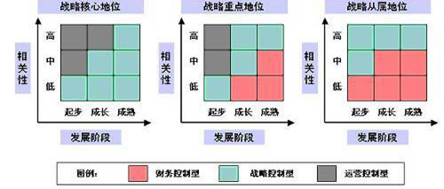 公司管理模式有哪些