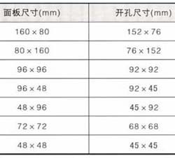 智能娄显仪表通用技术指标